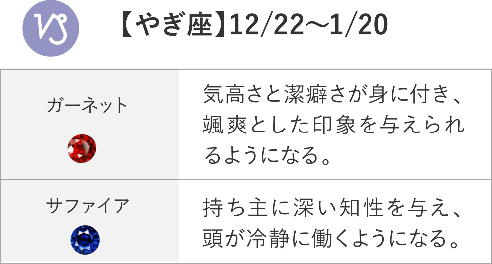 【やぎ座】12/22～1/20 ガーネット サファイア