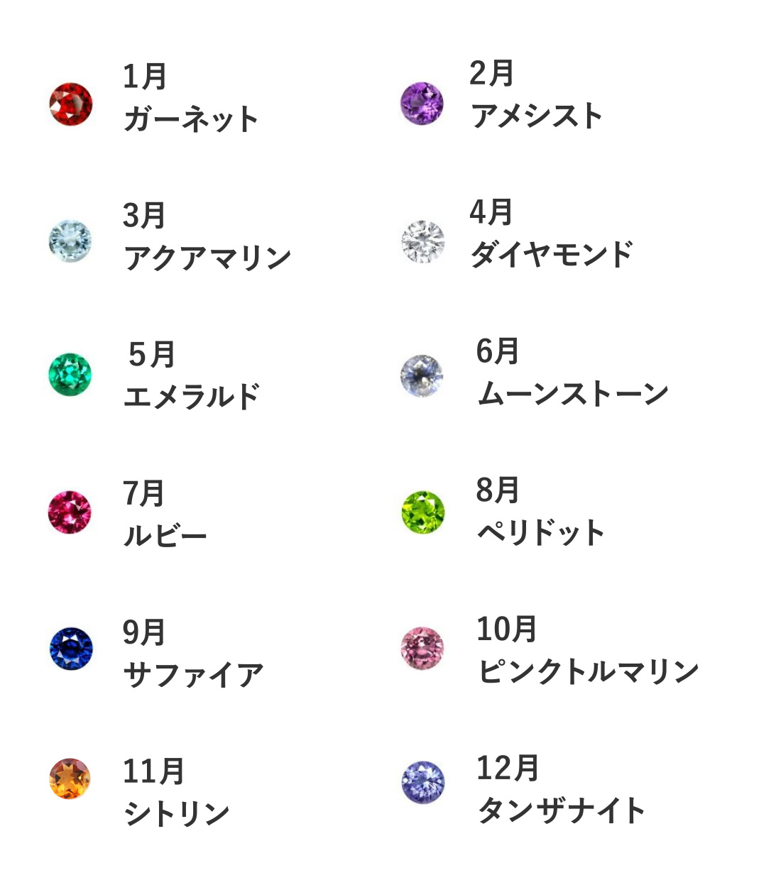 結婚指輪（マリッジリング）に入れる誕生石一覧